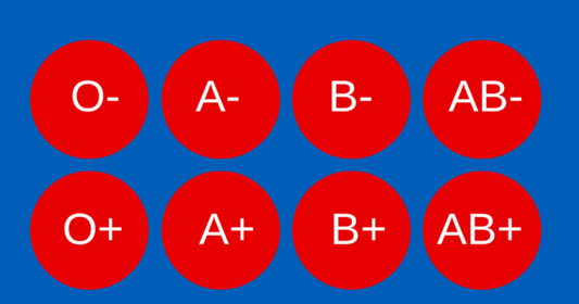 Blood groups
