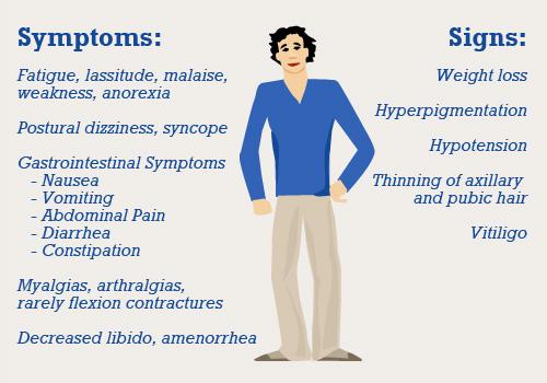 Addison's disease