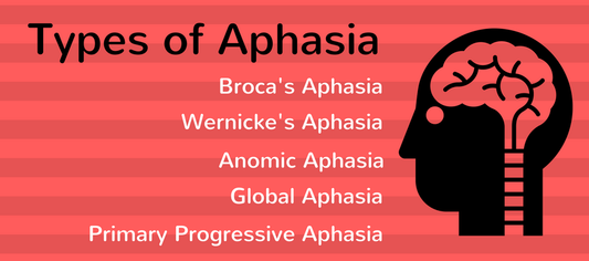 Aphasia