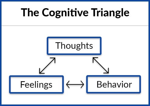 Cognitive behavioural therapy (CBT)