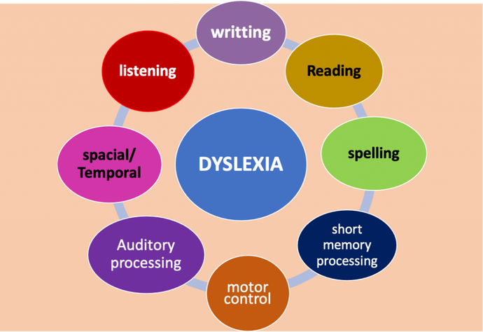 Dyslexia