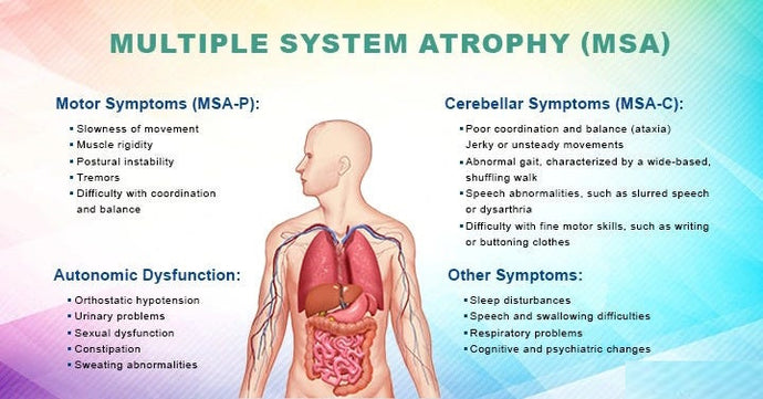 Multiple system atrophy