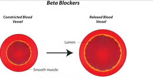 Beta blockers