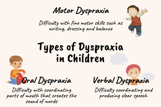 Dyspraxia in children