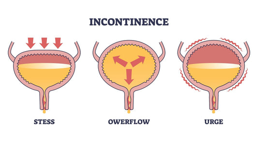 Incontinence (urinary)